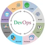 Аватар канала DevOps в 1с