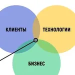 Аватар канала Product education: курсы, видео, статьи и материалы для продактов и предпринимателей