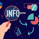 Аватар канала Infographies!