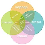 Аватар канала Шитпост и Усиление 🔁 👉 💦 (Комментарии будки)