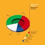 Аватар канала RusTelco