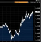 Аватар канала Blanc Charts