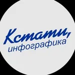 Аватар канала КСТАТИ, Инфографика.