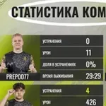 Аватар канала Видеваблок бай Пропедо 😎