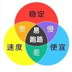 Аватар канала 科学上网观察与机场测速
