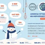 Аватар канала Анонсы ИБ мероприятий