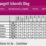 Аватар канала Traugott Ickeroth - Der Sturm ist da!