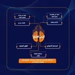 Аватар канала الوعي الفكري