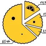 Аватар канала LemonPie