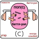 Аватар канала ПОП(С) КАНАЛ ПРО БАТТЛ-РЭП